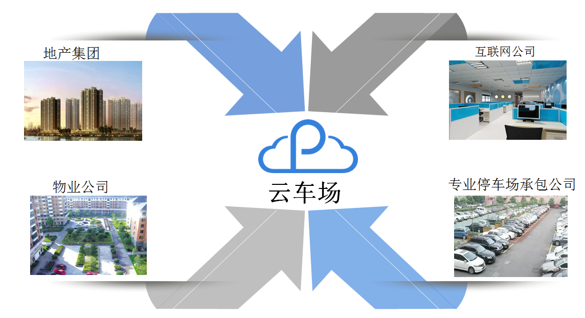 互聯(lián)網(wǎng)停車(chē)場(chǎng)管理平臺(tái)云車(chē)場(chǎng)企業(yè)版