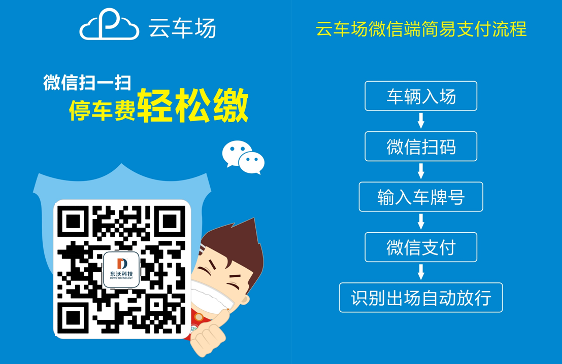 停車(chē)場(chǎng)私有云平臺(tái)