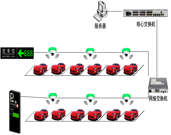 智能停車場(chǎng)系統(tǒng)在極端天氣下也能很好工作